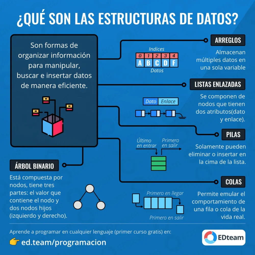 Diferencia entre base de datos y estructura de datos
