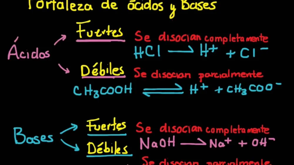 Diferencia entre bases fuertes y débiles