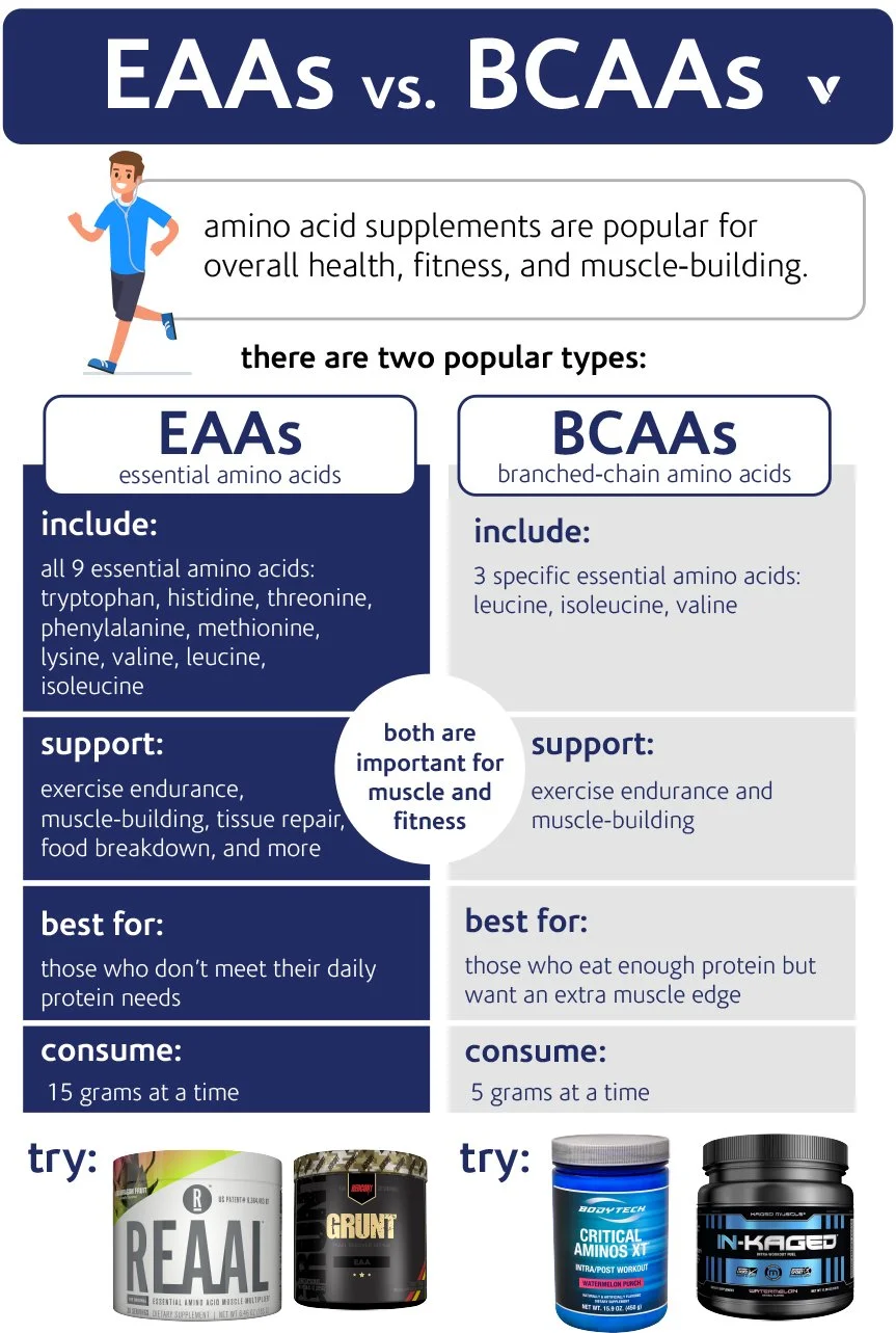Diferencia entre BCAA y EAA