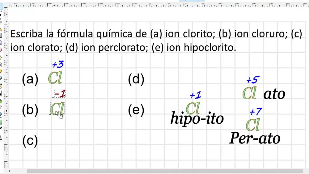 Diferencia entre cloruro y clorato