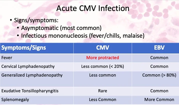 Diferencia entre CMV y EBV