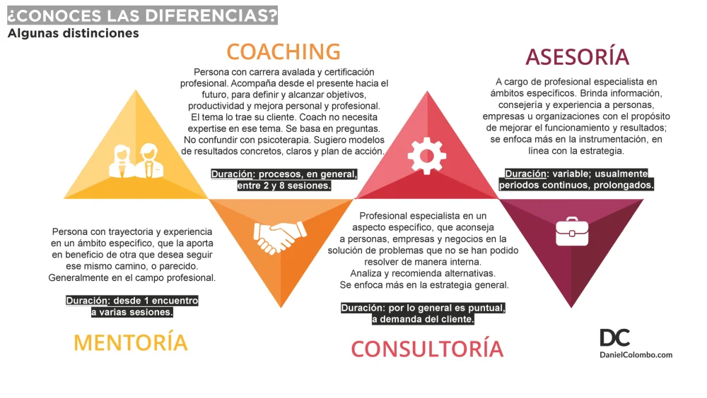 Diferencia entre coaching y asesoramiento