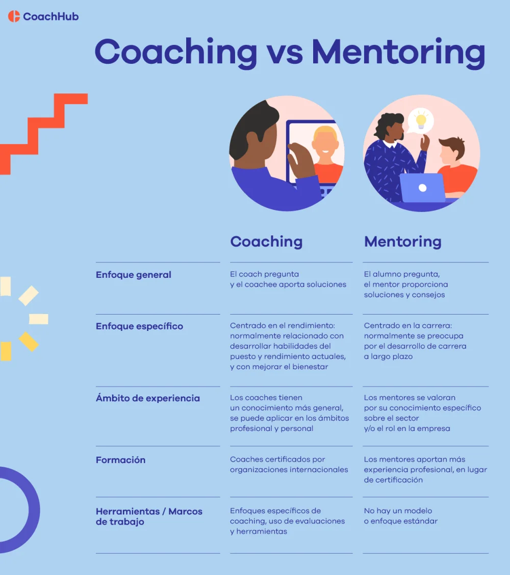 Diferencia entre coaching y mentoría