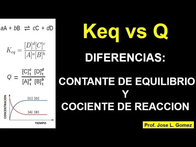 Diferencia entre cociente de reacción y constante de equilibrio