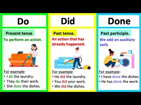Diferencia entre did y done