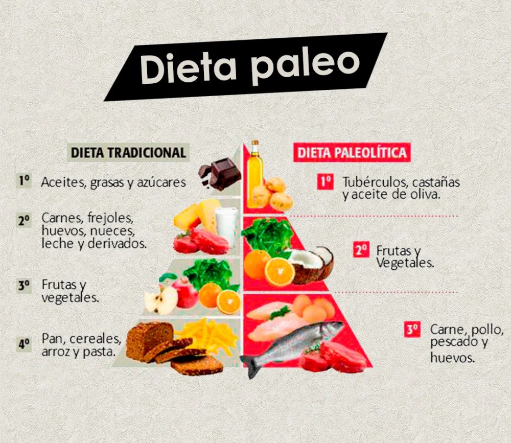 Diferencia entre dieta sin gluten y dieta paleo
