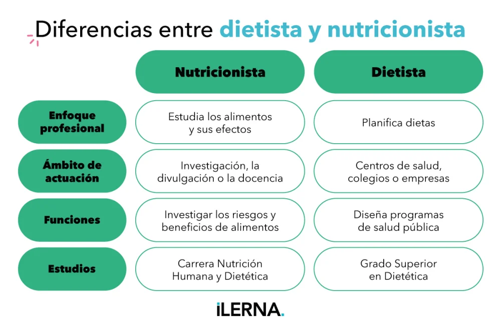 Diferencia entre dietista y nutricionista