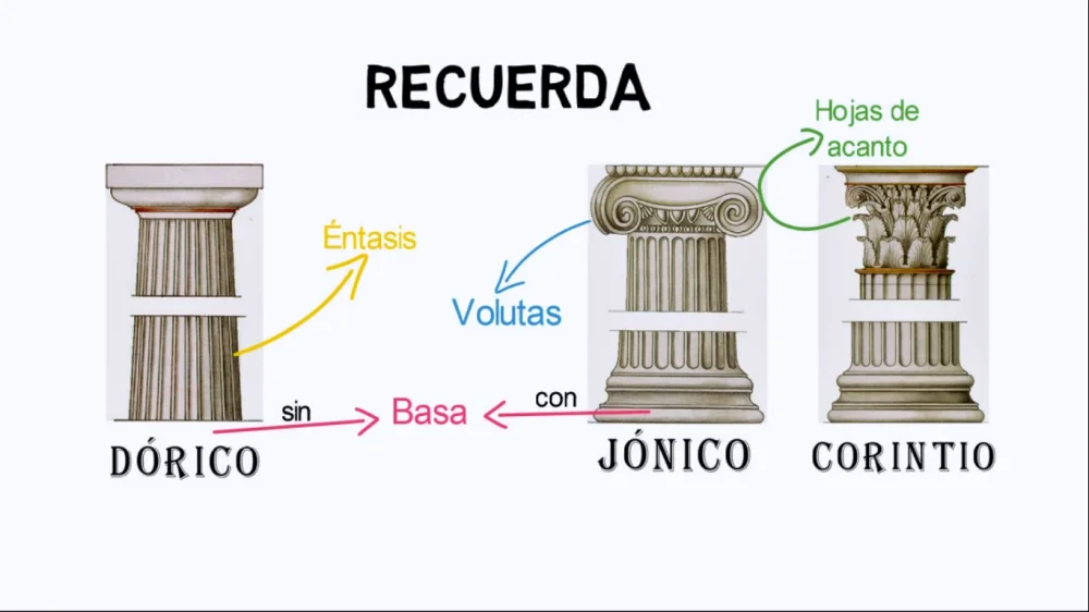 Diferencia entre el dórico el jónico y el corintio