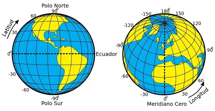 Diferencia entre el ecuador y el meridiano de Greenwich