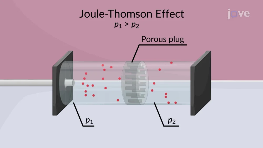 Diferencia entre el efecto Joule Thomson y la expansión adiabática