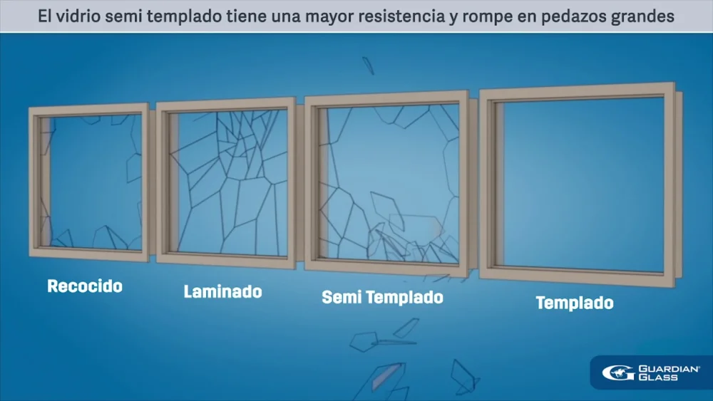 Diferencia entre el vidrio laminado y el vidrio templado