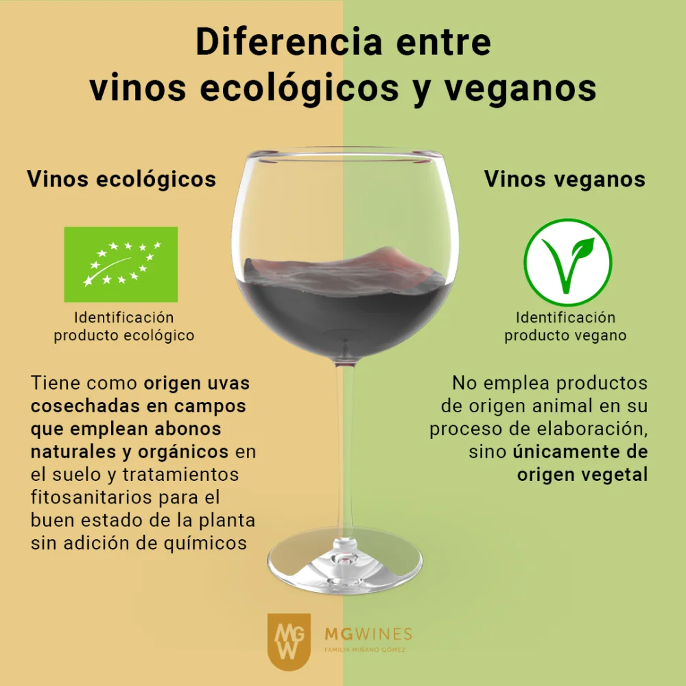 Diferencia entre el vino vegano y el vino normal