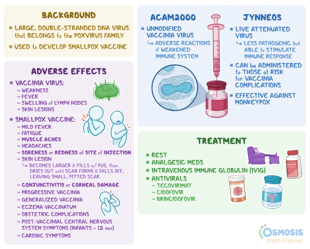 Diferencia entre el virus vaccinia y el virus variólico