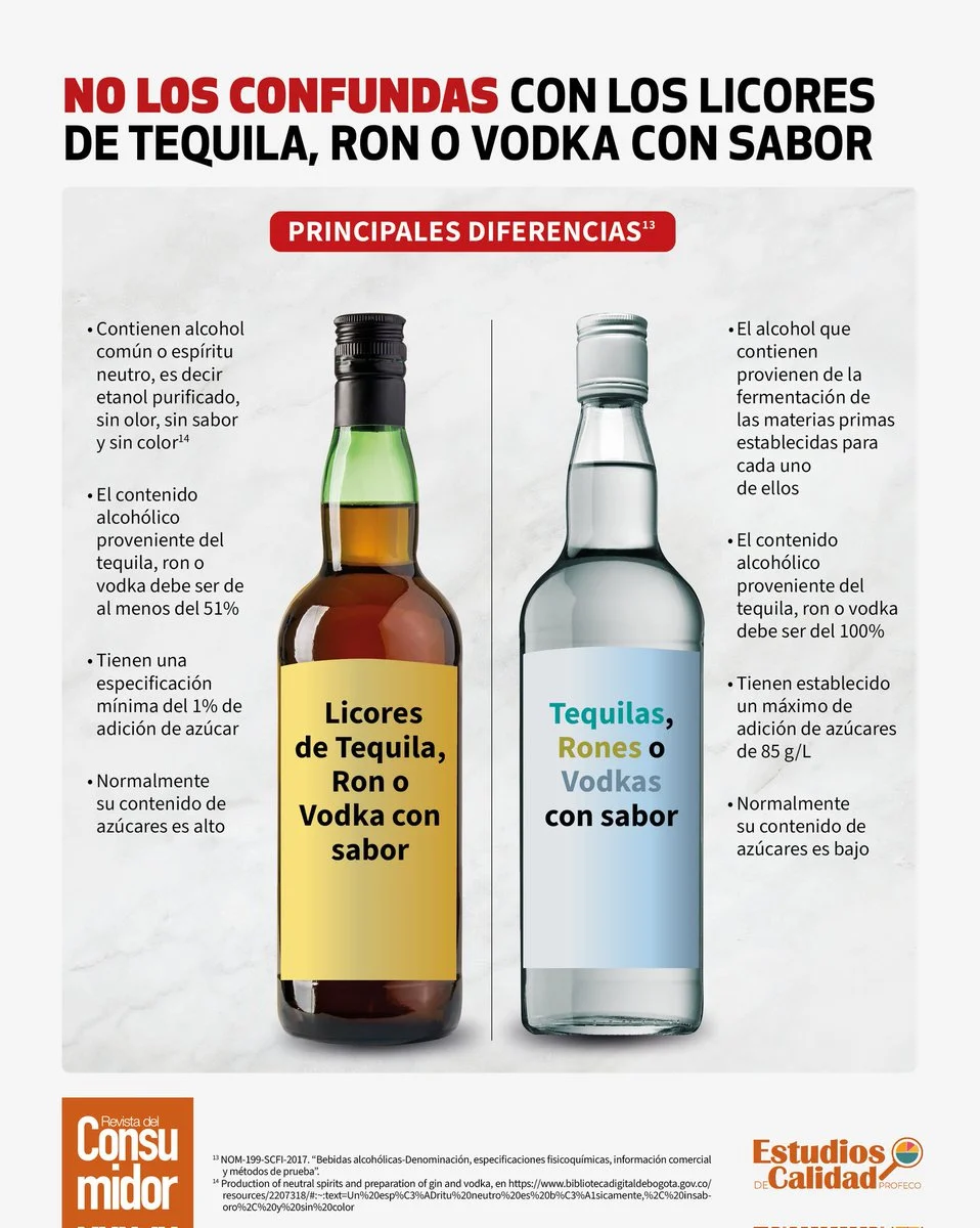 Diferencia entre el vodka y el tequila