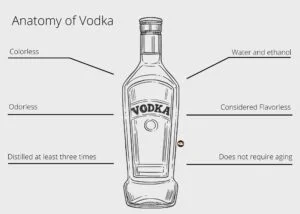 Diferencia entre el vodka y el whisky