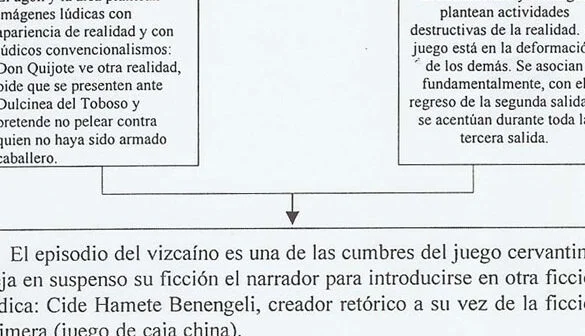 Diferencia entre ficción y poesía