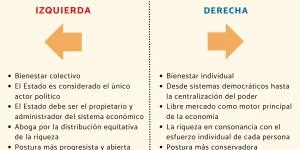 Diferencia entre la Cámara de Representantes y el Senado