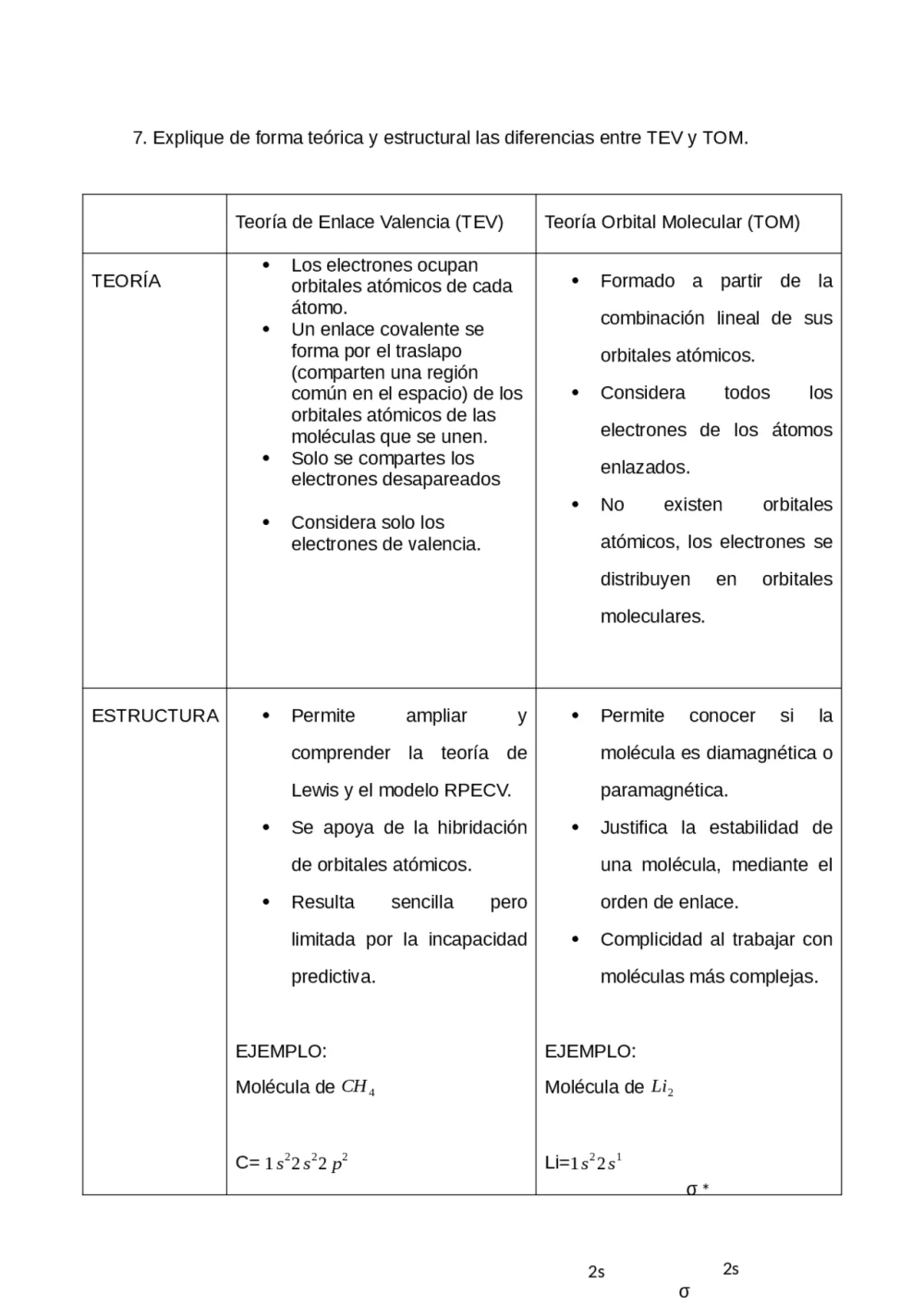 Diferencia entre la teoría del enlace de valencia y la teoría de orbitales moleculares