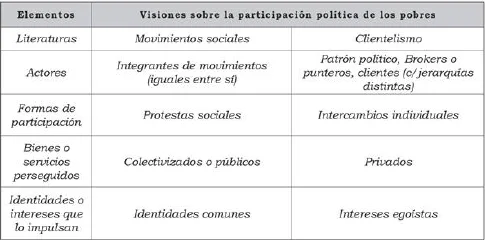 Diferencia entre la teoría fundamentada y la etnografía