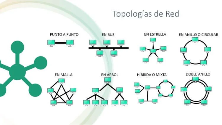 Diferencia entre la topología en estrella y en anillo