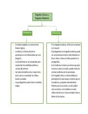 Diferencia entre la tragedia clásica y la moderna