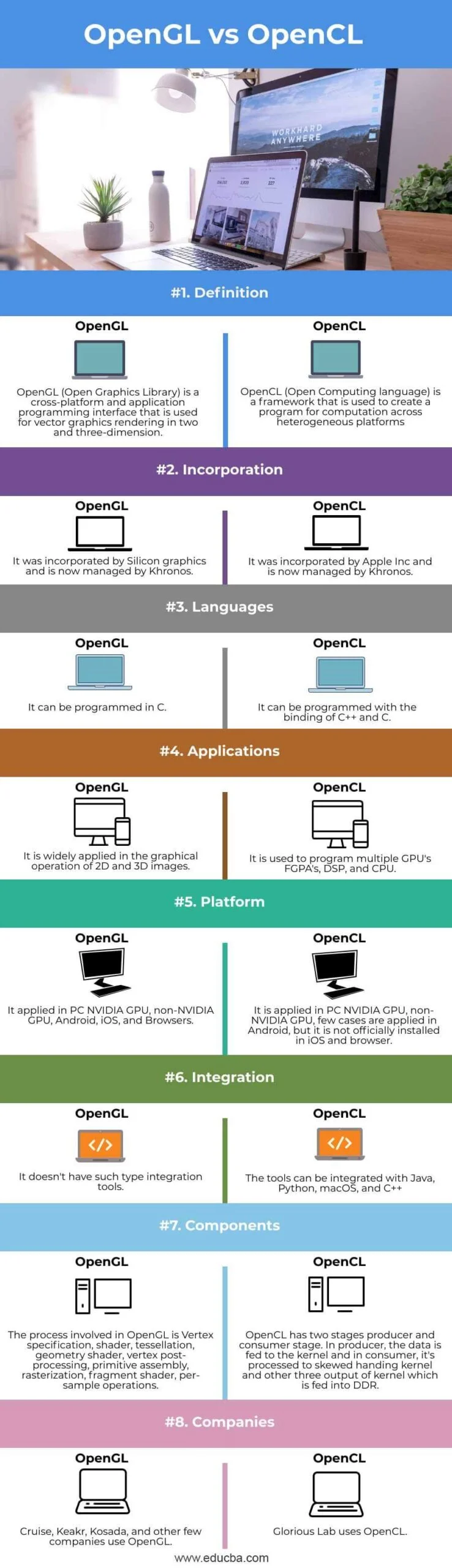 Diferencia entre OpenGL y OpenCL