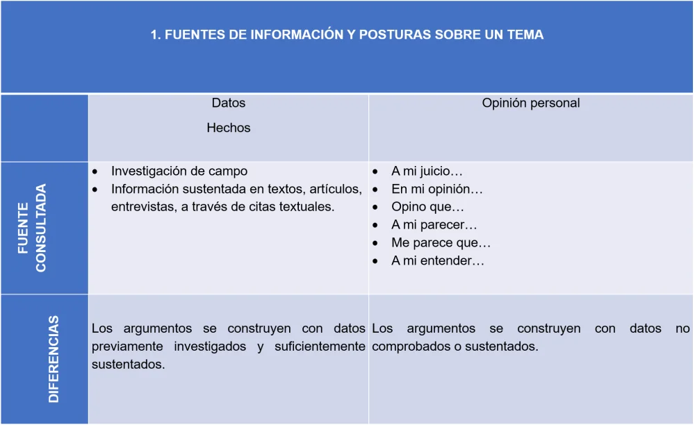 Diferencia entre opinión y sugerencia