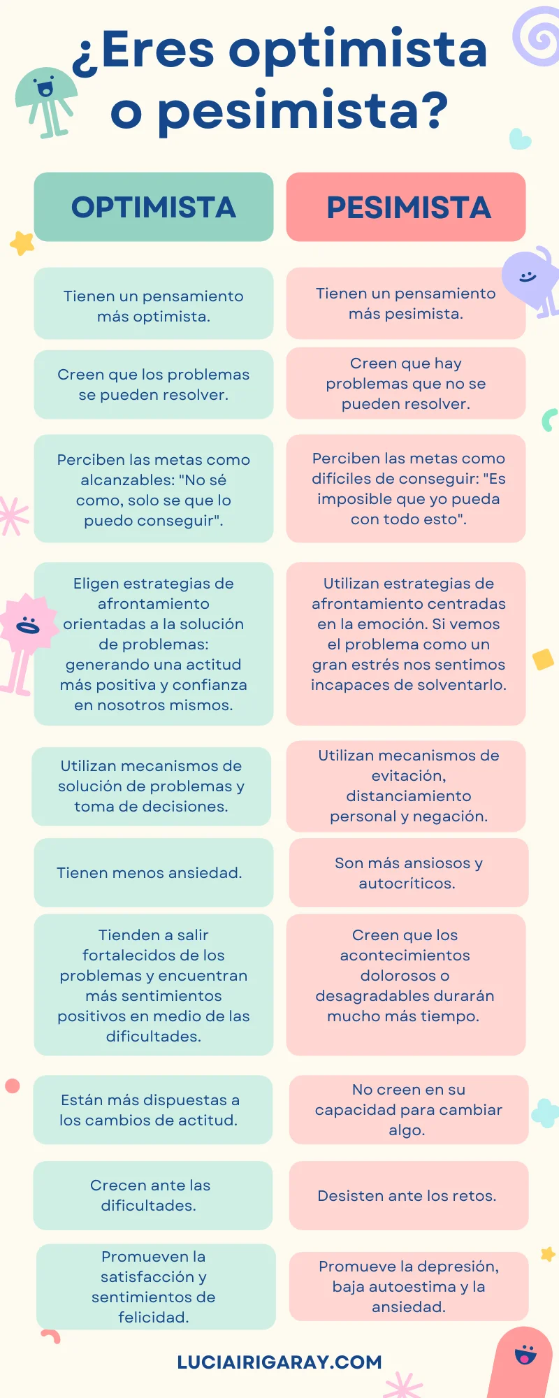 Diferencia entre optimista y pesimista