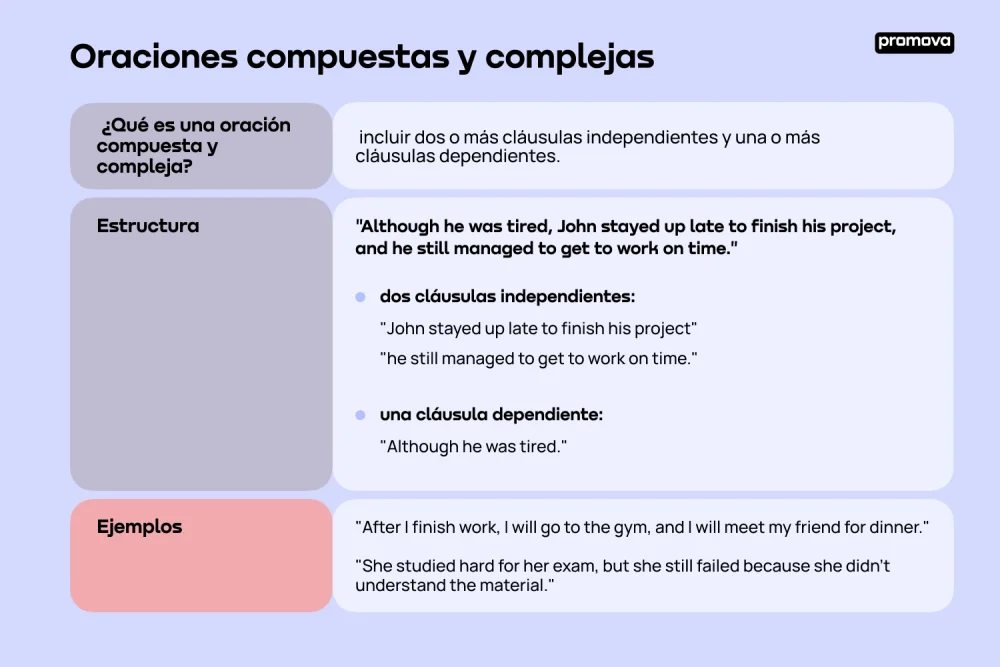 Diferencia entre oraciones compuestas y complejas