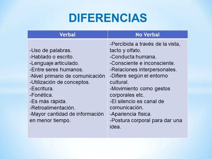 Diferencia entre oral y verbal