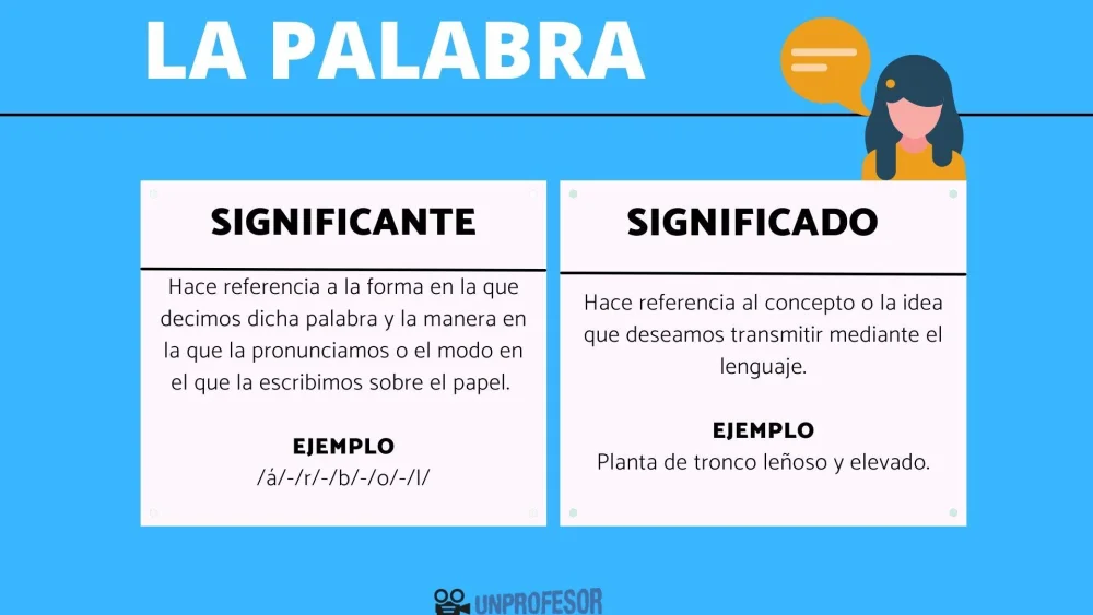 Diferencia entre significado e importancia