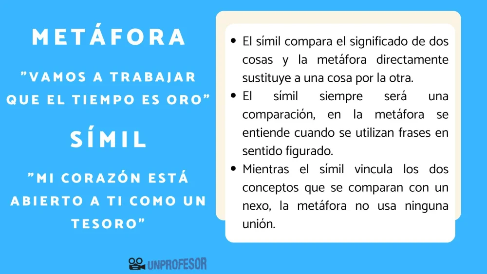 Diferencia entre símil y metáfora