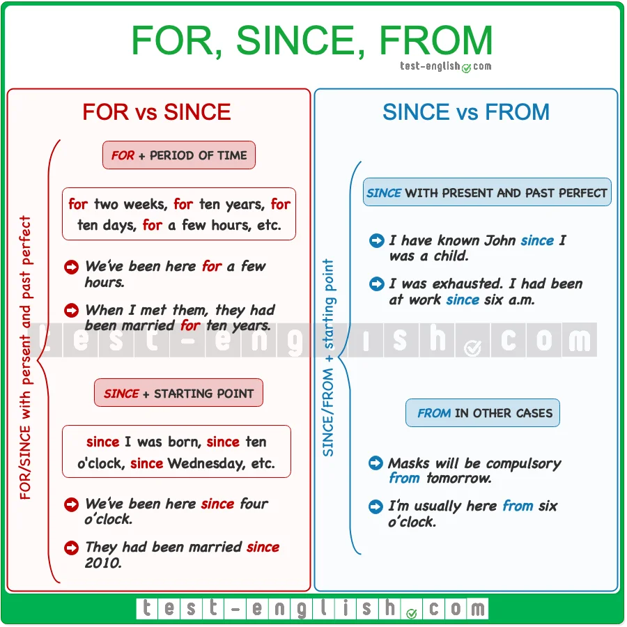 Diferencia entre Since y From