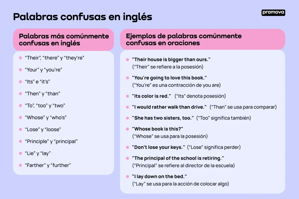 Palabras confusas en inglés