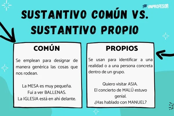 ¿Qué son los sustantivos propios?