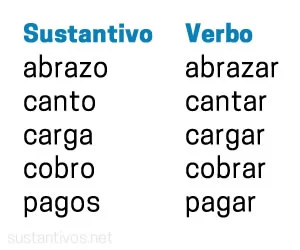 ¿Qué son los sustantivos verbales?