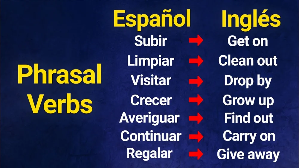 ¿Qué son los verbos frasales?