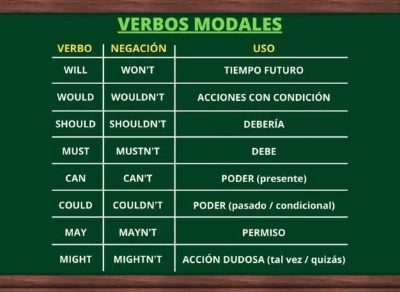 ¿Qué son los verbos modales?