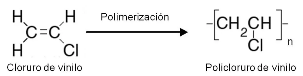 ¿Qué tipo de reacción química produce un polímero?