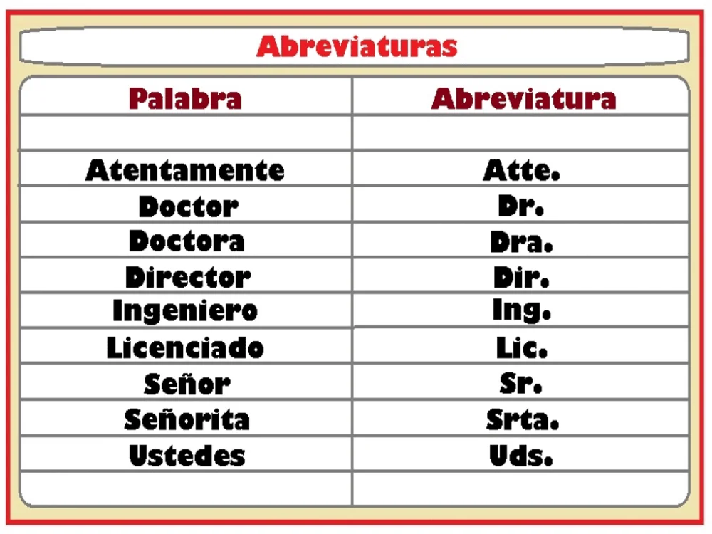 Cómo abreviar palabras