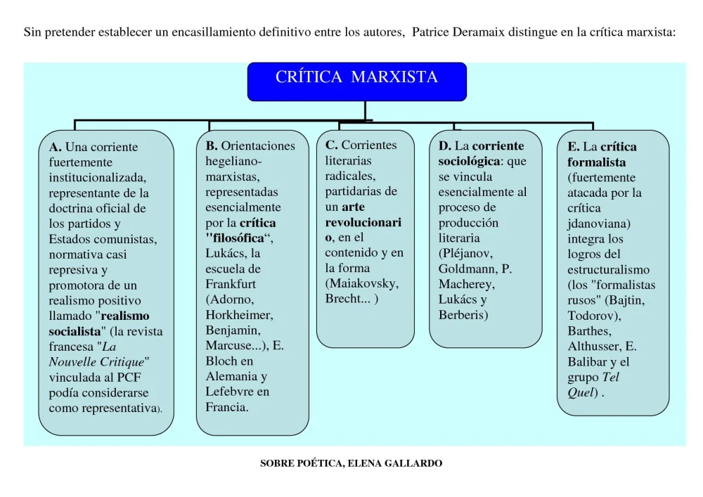 Cómo aplicar la teoría marxista a la literatura