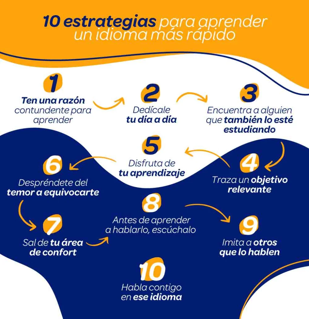 Cómo aprender un idioma rápidamente