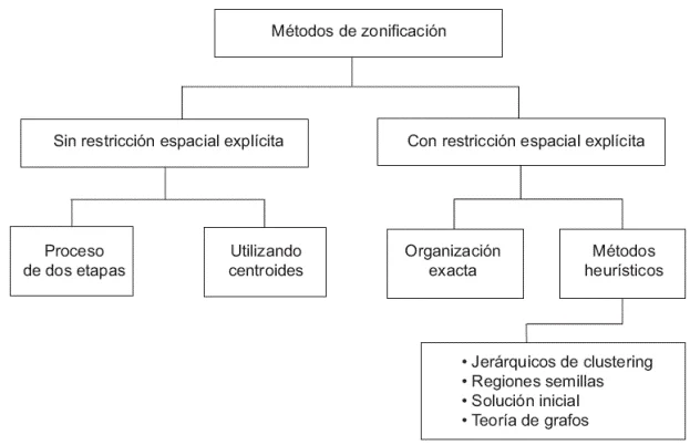 Diferencia entre agregación y aglomeración