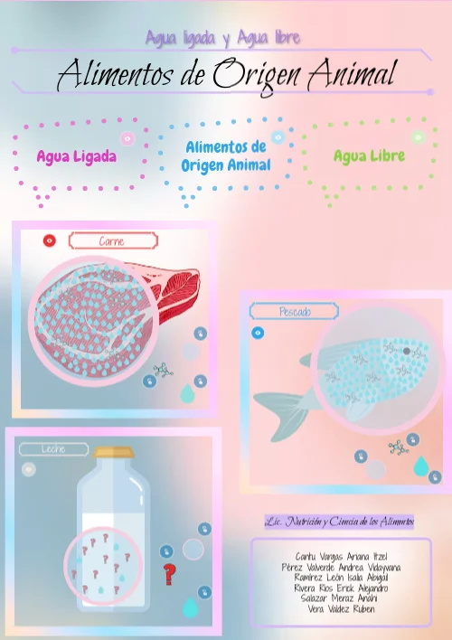 Diferencia entre agua libre y agua ligada