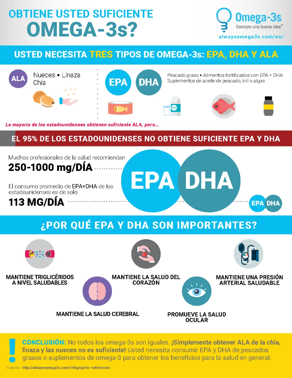 Diferencia entre ALA DHA y EPA