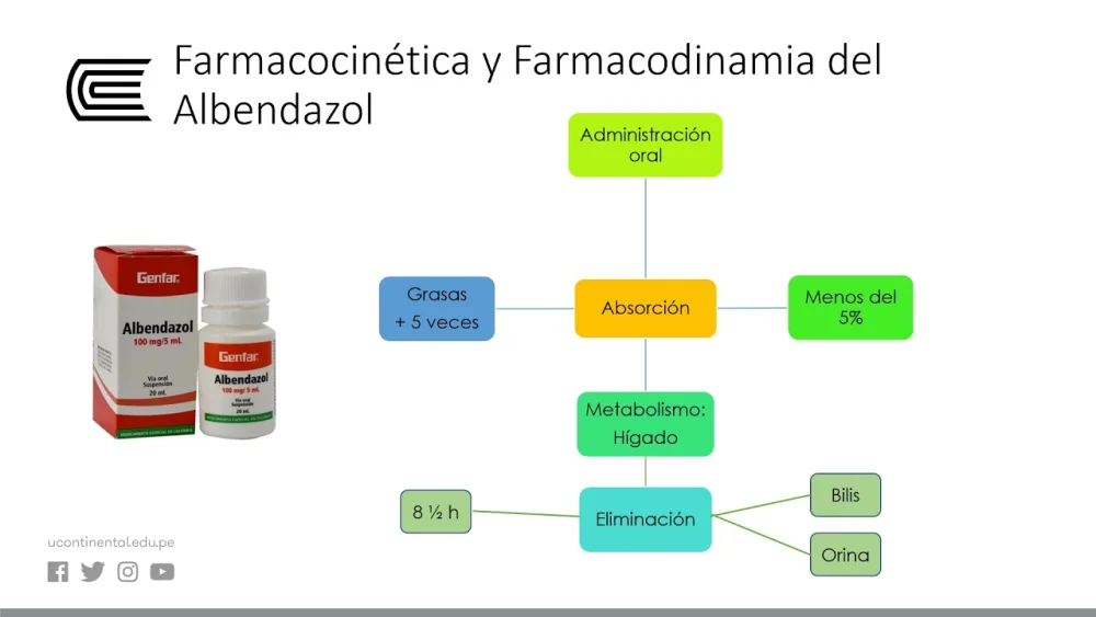 Diferencia entre albendazol y fenbendazol