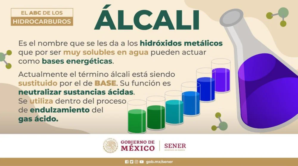 Diferencia entre álcali e hidróxido metálico