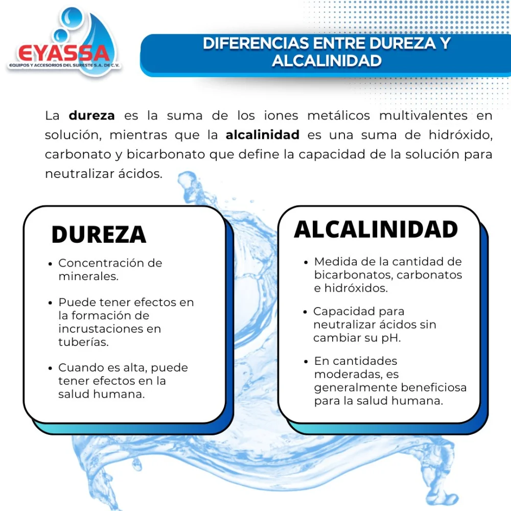 Diferencia entre alcalinidad y dureza