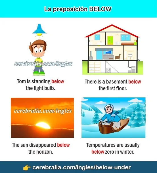 Diferencia entre Below y Under