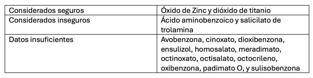 Diferencia entre benceno y oxibenzona